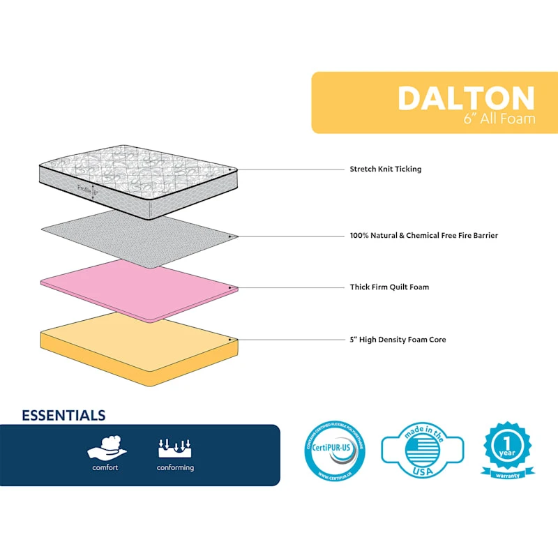 Dalton All Foam Mattress, Twin - Image 3