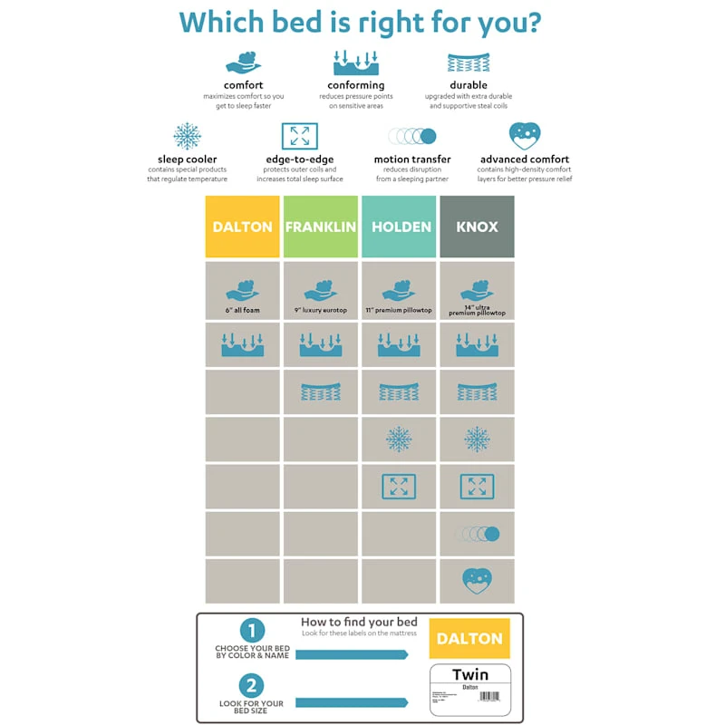 Holden 11" Pillow Top Mattress, Twin - Image 4