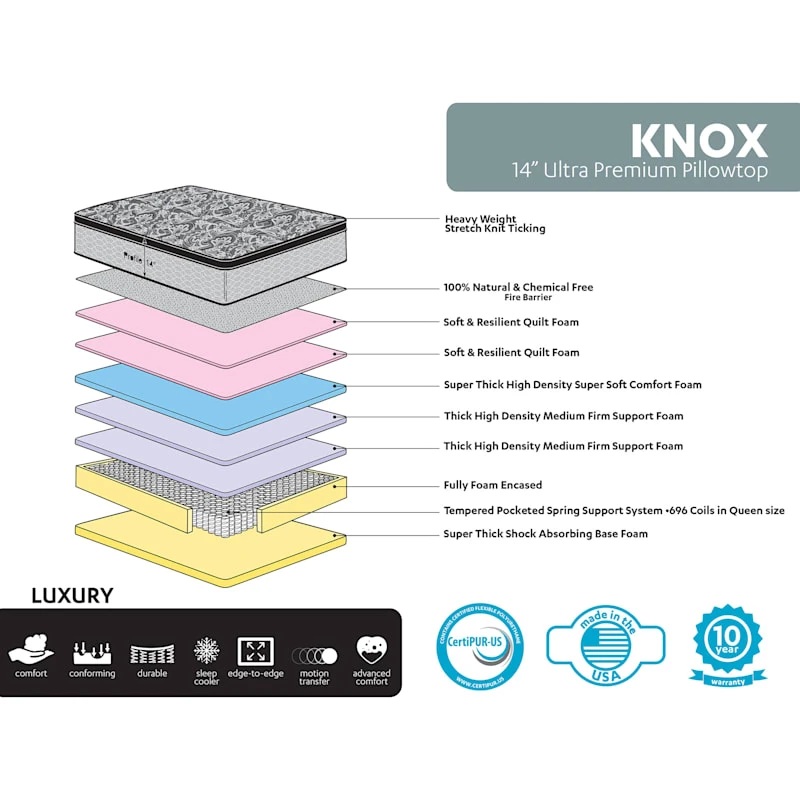 Knox 14" Lux Pillow Top Mattress, Queen - Image 3